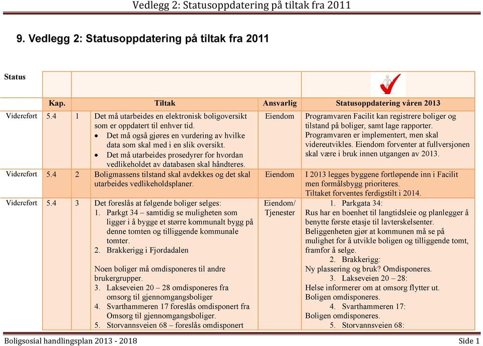 Det må utarbeides prosedyrer for hvordan vedlikeholdet av databasen skal håndteres. Videreført 5.4 2 Boligmassens tilstand skal avdekkes og det skal utarbeides vedlikeholdsplaner. Videreført 5.4 3 Det foreslås at følgende boliger selges: 1.