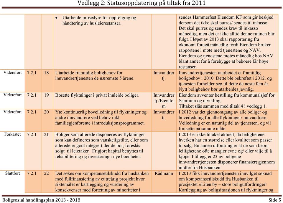 1 20 Yte kontinuerlig boveiledning til flyktninger og andre innvandrere ved behov inkl. familiegjenforente i introduksjonsprogrammet. Forkastet 7.2.1 21 Boliger som allerede disponeres av flyktninger som kan defineres som vanskeligstilte, eller som allerede er godt integrert der de bor, foreslås solgt til leietaker.