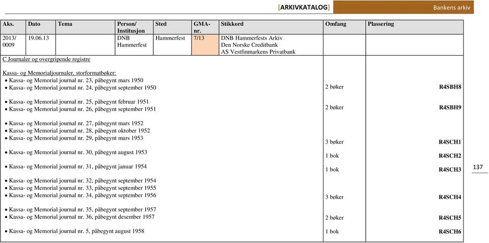 26, påbegynt september 1951 2 bøker R4SBH9 Kassa- og Memorial journal nr. 27, påbegynt mars 1952 Kassa- og Memorial journal nr. 28, påbegynt oktober 1952 Kassa- og Memorial journal nr.