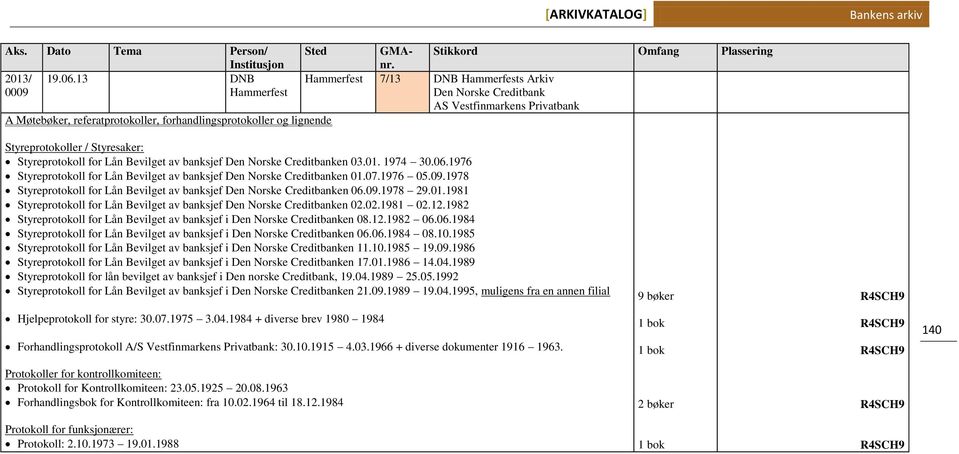 02.1981 02.12.1982 Styreprotokoll for Lån Bevilget av banksjef i en 08.12.1982 06.06.1984 Styreprotokoll for Lån Bevilget av banksjef i en 06.06.1984 08.10.