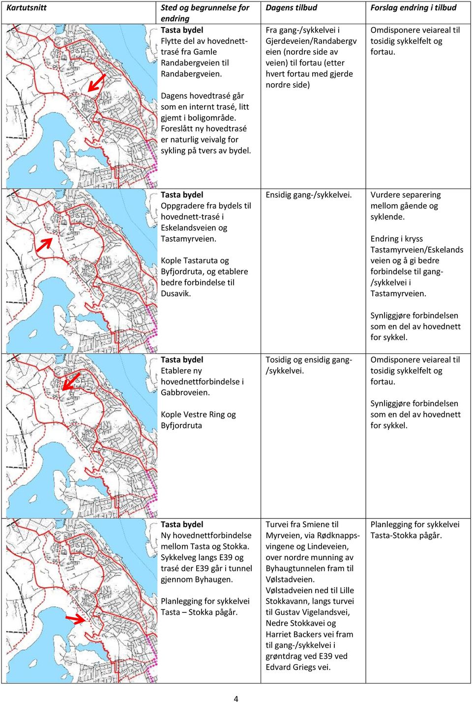 Fra gang-/sykkelvei i Gjerdeveien/Randabergv eien (nordre side av veien) til fortau (etter hvert fortau med gjerde nordre side) Forslag i tilbud Omdisponere veiareal til tosidig sykkelfelt og fortau.