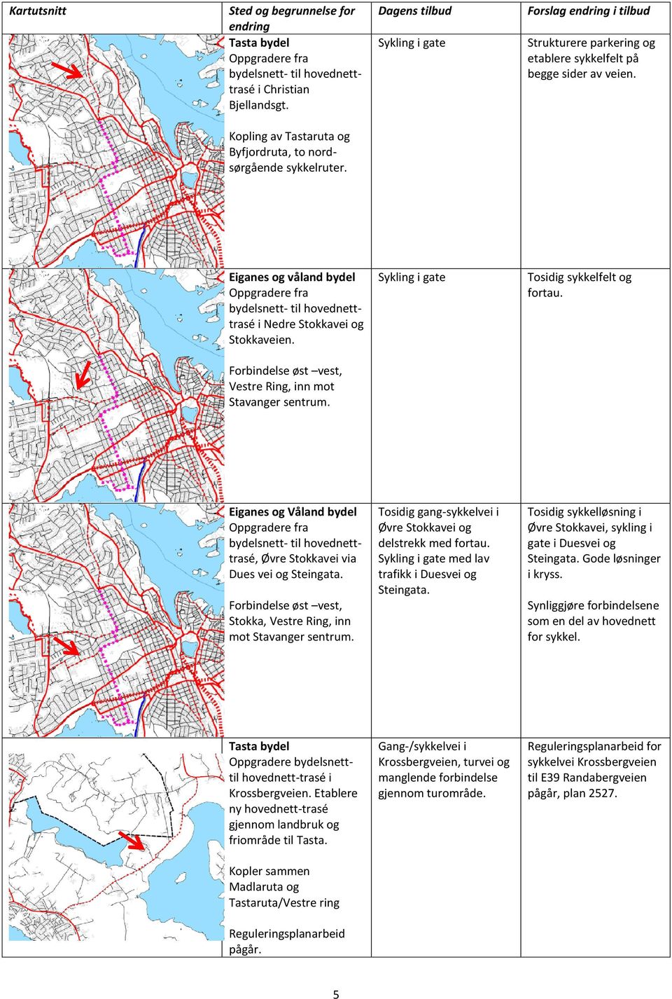 Sykling i gate Tosidig sykkelfelt og fortau. Forbindelse øst vest, Vestre Ring, inn mot Stavanger sentrum.