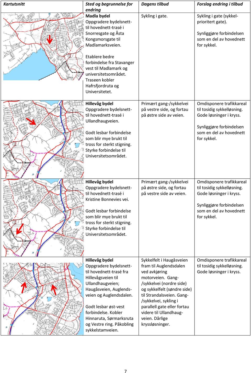 Godt lesbar forbindelse som blir mye brukt til tross for sterkt stigning. Styrke forbindelse til Universitetsområdet. Primært gang-/sykkelvei på vestre side, og fortau på østre side av veien.