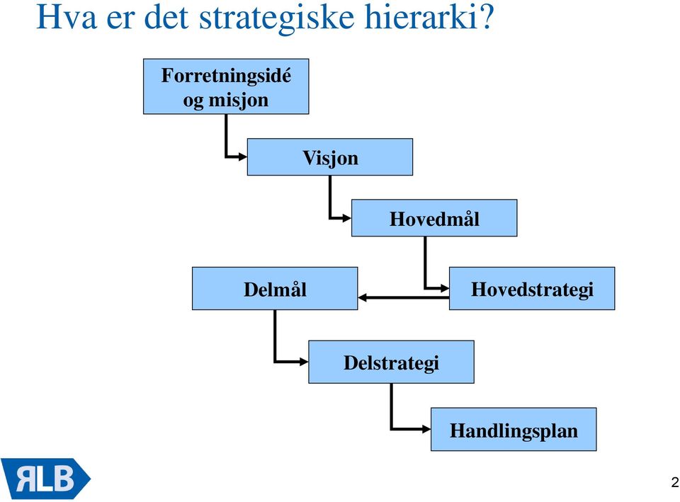 Forretningsidé og misjon