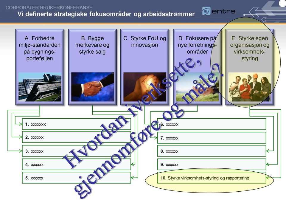 Styrke FoU og innovasjon D. Fokusere på nye forretningsområder E.