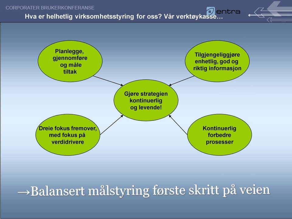 Tilgjengeliggjøre enhetlig, god og riktig informasjon Gjøre