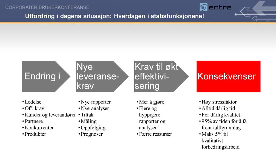 krav Kunder og leverandører Partnere Konkurrenter Produkter Nye rapporter Nye analyser Tiltak Måling Oppfølging Prognoser Mer å