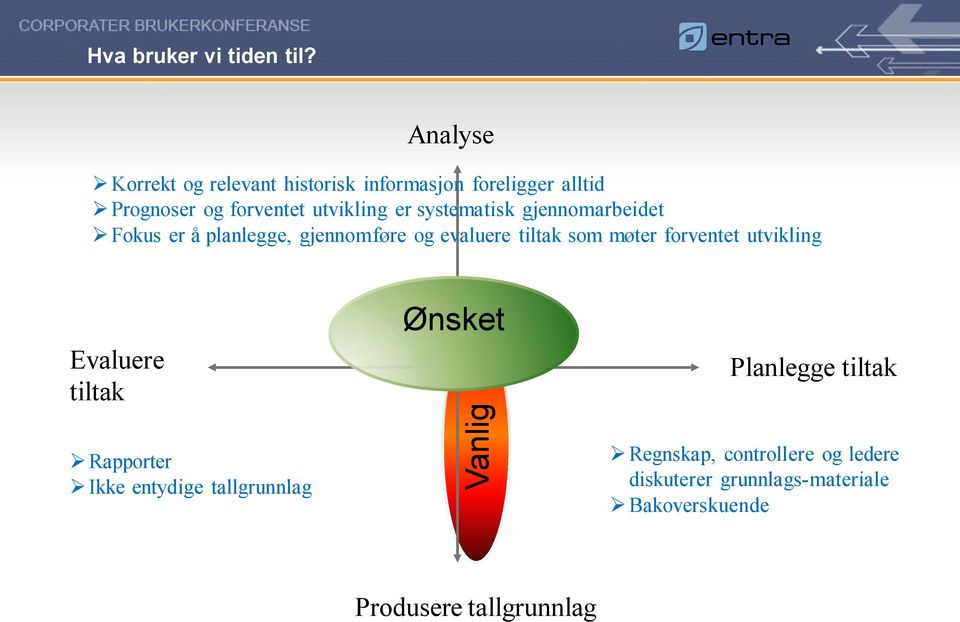 gjennomarbeidet Fokus er å planlegge, gjennomføre og evaluere tiltak som møter forventet utvikling Evaluere tiltak