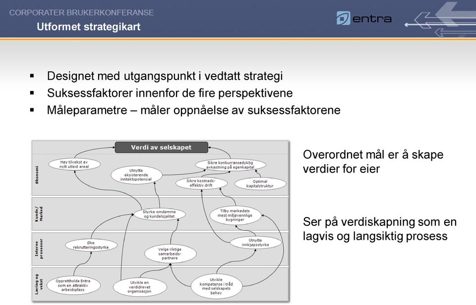 Måleparametre måler oppnåelse av suksessfaktorene Overordnet mål