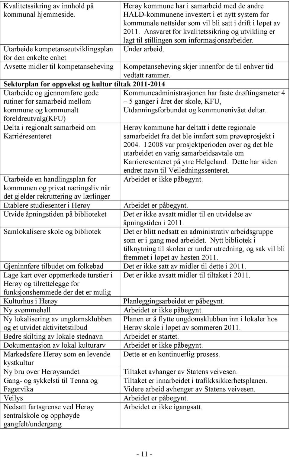 mellom kommune og kommunalt foreldreutvalg(kfu) Delta i regionalt samarbeid om Karriéresenteret Utarbeide en handlingsplan for kommunen og privat næringsliv når det gjelder rekruttering av lærlinger