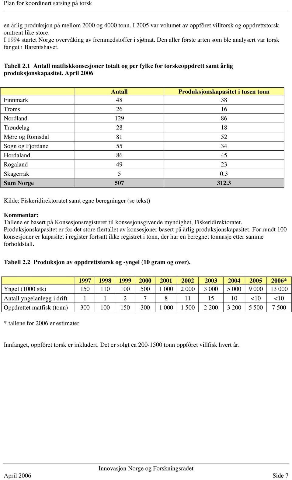April 2006 Antall Produksjonskapasitet i tusen tonn Finnmark 48 38 Troms 26 16 Nordland 129 86 Trøndelag 28 18 Møre og Romsdal 81 52 Sogn og Fjordane 55 34 Hordaland 86 45 Rogaland 49 23 Skagerrak 5