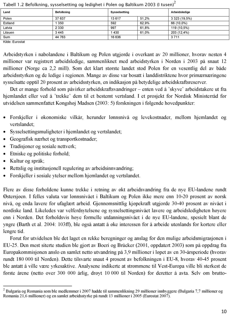 Latvia 2 330 997 61,8% 119 (10,5%) Litauen 3 445 1 430 61,0% 203 (12,4%) Sum 44 763 16 636 3 711 Kilde: Eurostat Arbeidstyrken i nabolandene i Baltikum og Polen utgjorde i overkant av 20 millioner,