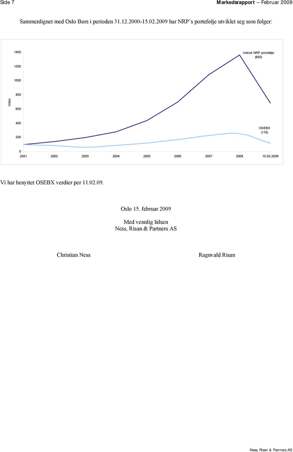 1000 800 Index 600 400 200 OSEBX (118) 0 2001 2002 2003 2004 2005 2006 2007 2008 Vi har
