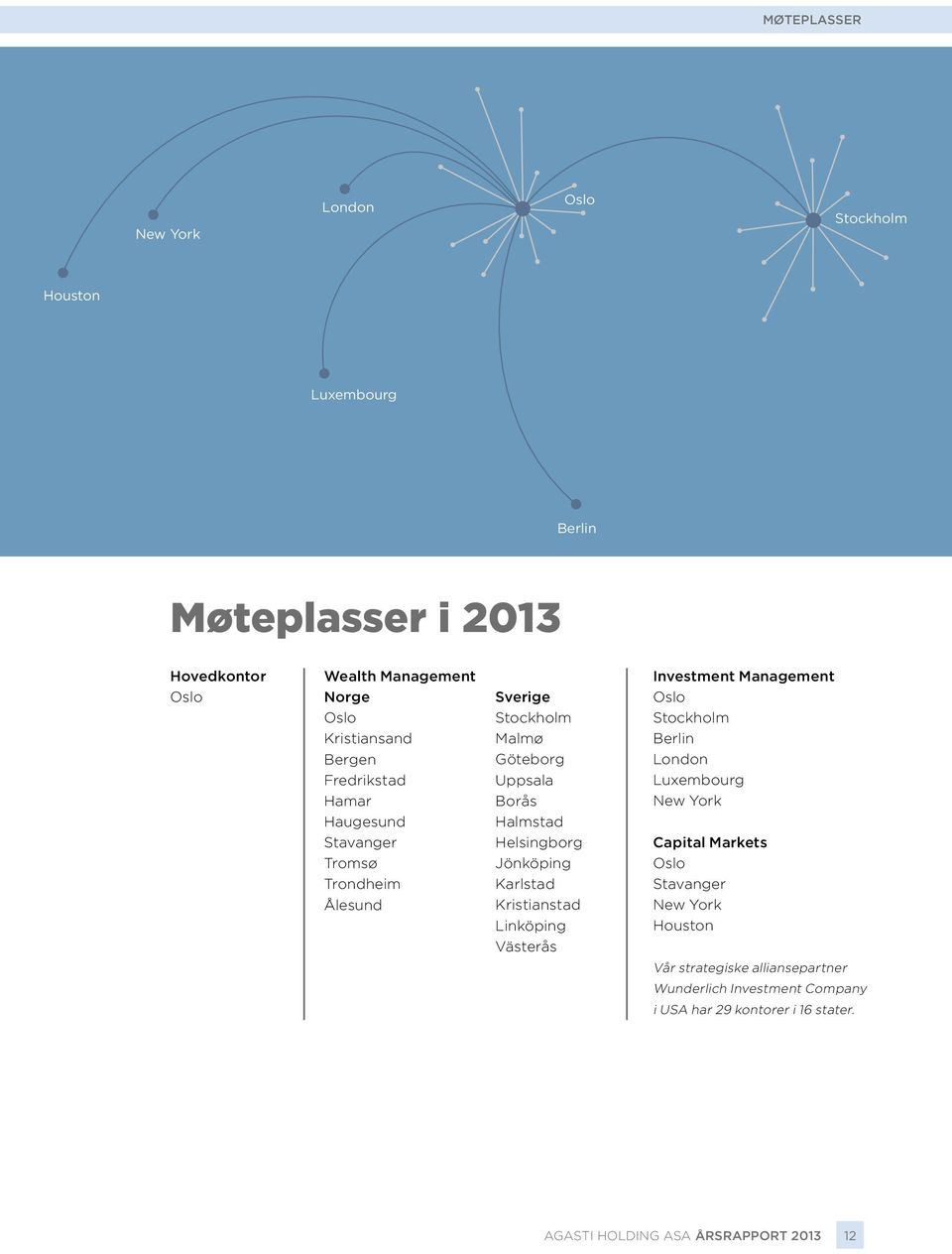 Karlstad Kristianstad Linköping Västerås Investment Management Oslo Stockholm Berlin London Luxembourg New York Capital Markets Oslo Stavanger New