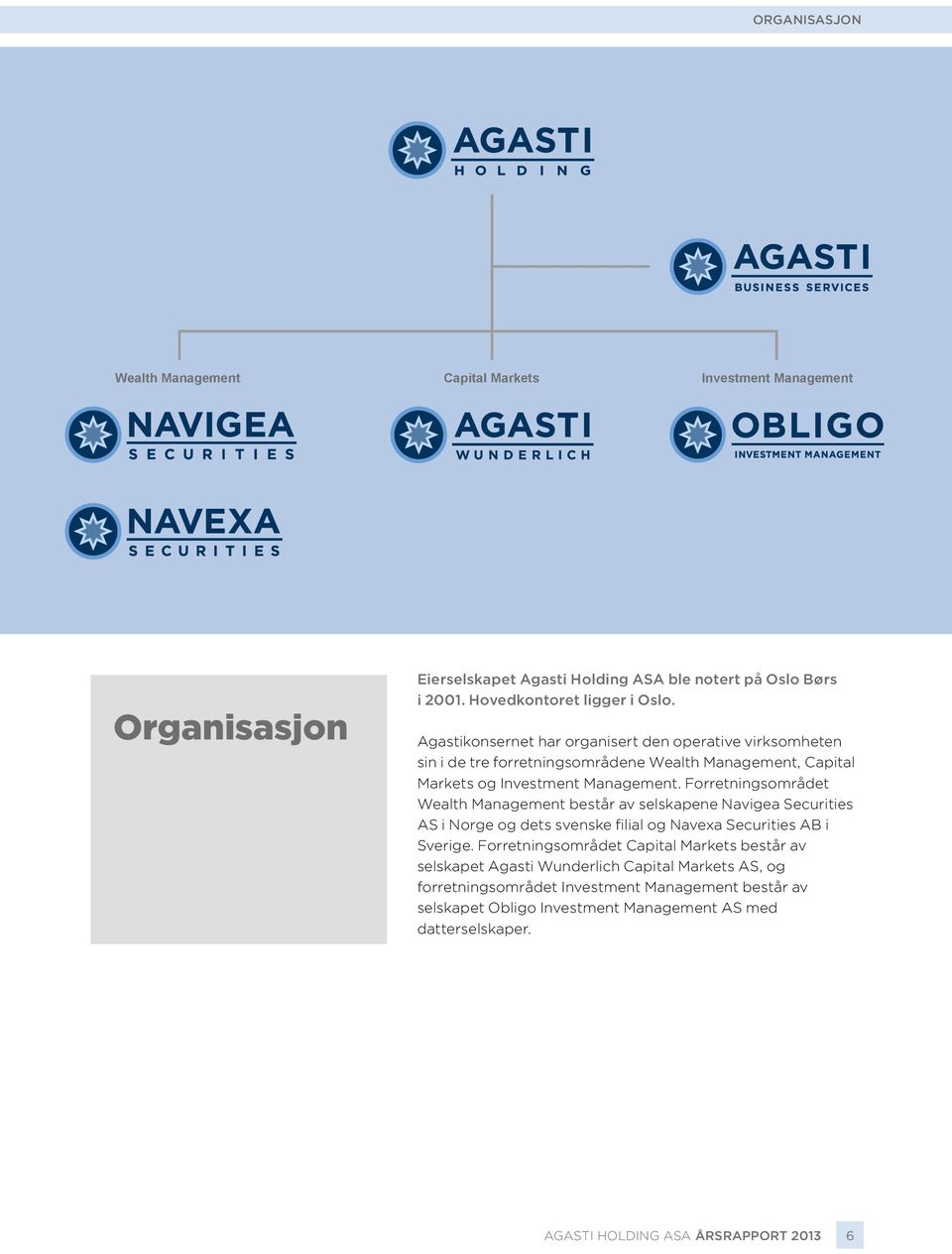 Forretningsområdet Wealth Management består av selskapene Navigea Securities AS i Norge og dets svenske filial og Navexa Securities AB i Sverige.