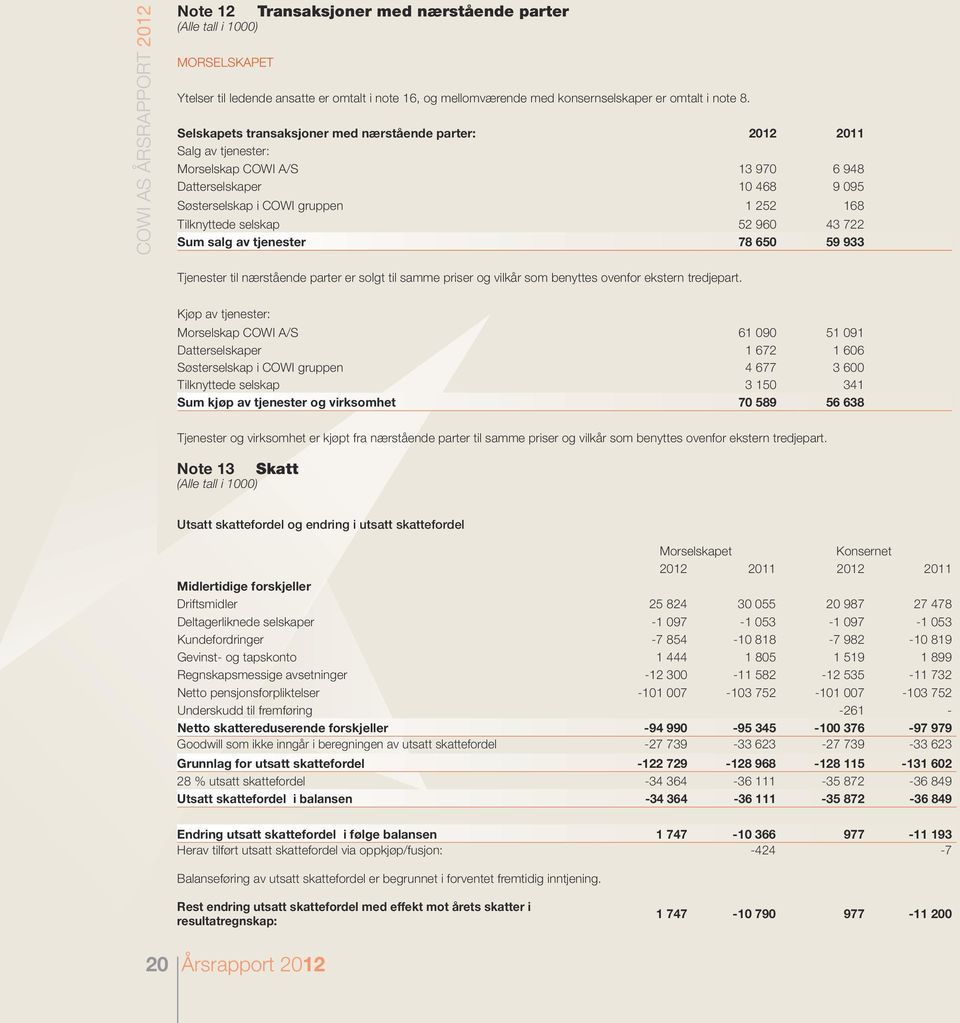 52 960 43 722 Sum salg av tjenester 78 650 59 933 Tjenester til nærstående parter er solgt til samme priser og vilkår som benyttes ovenfor ekstern tredjepart.