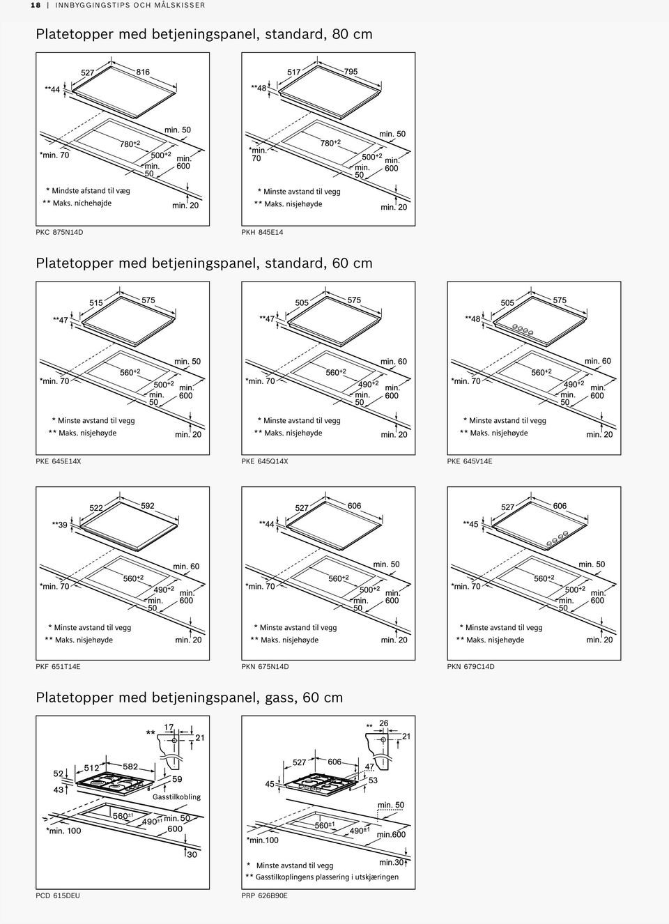 betjeningspanel, standard, 60 cm PKE 645E14X PKE 645Q14X PKE 645V14E PKF