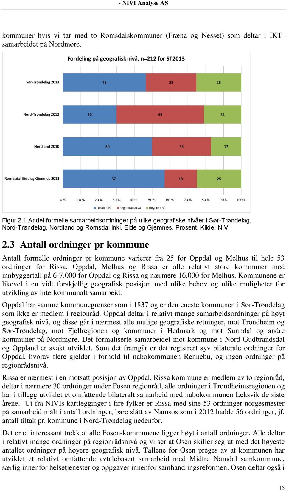 3 Antall ordninger pr kommune Antall formelle ordninger pr kommune varierer fra 25 for Oppdal og Melhus til hele 53 ordninger for Rissa.