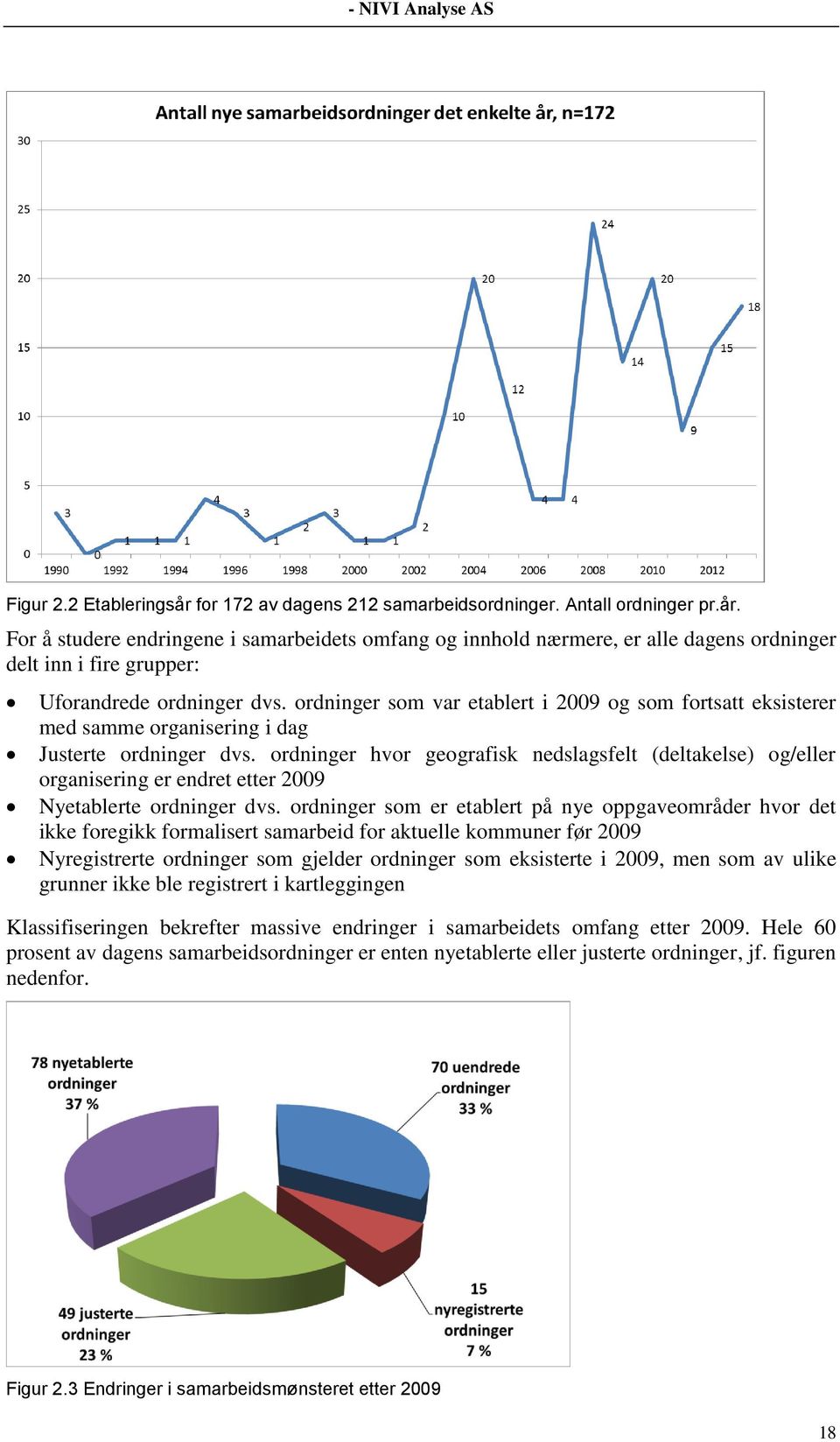 ordninger hvor geografisk nedslagsfelt (deltakelse) og/eller organisering er endret etter 2009 Nyetablerte ordninger dvs.