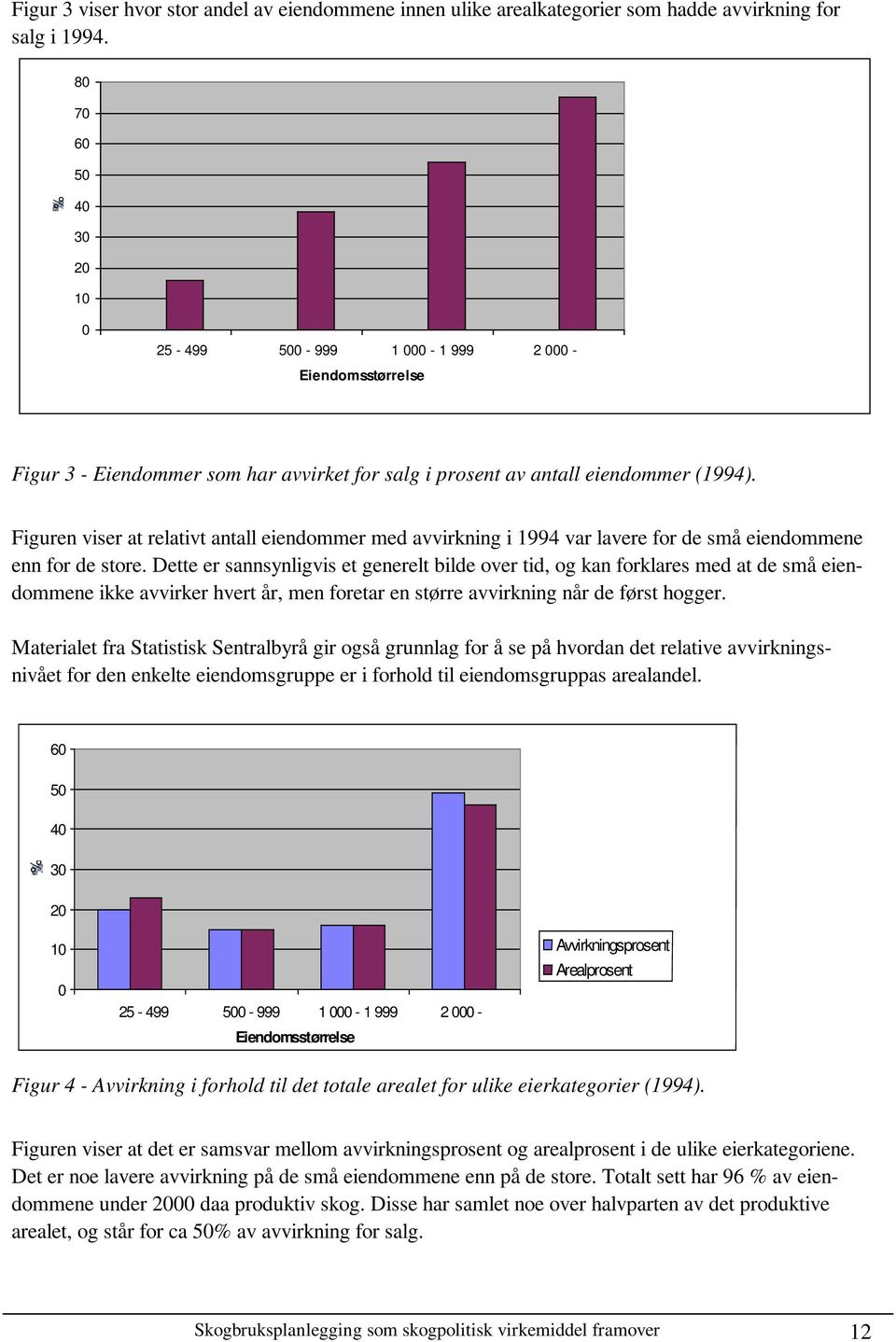 Figuren viser at relativt antall eiendommer med avvirkning i 1994 var lavere for de små eiendommene enn for de store.