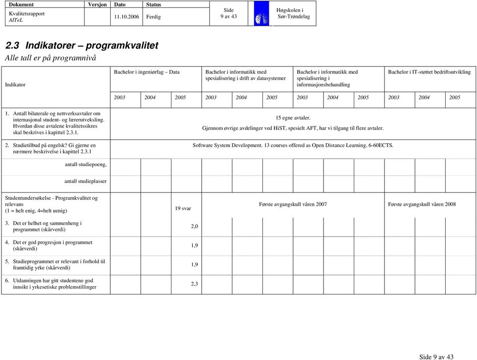 spesialisering i informasjonsbehandling Bachelor i IT-støttet bedriftsutvikling 2003 2004 2005 2003 2004 2005 2003 2004 2005 2003 2004 2005 1.