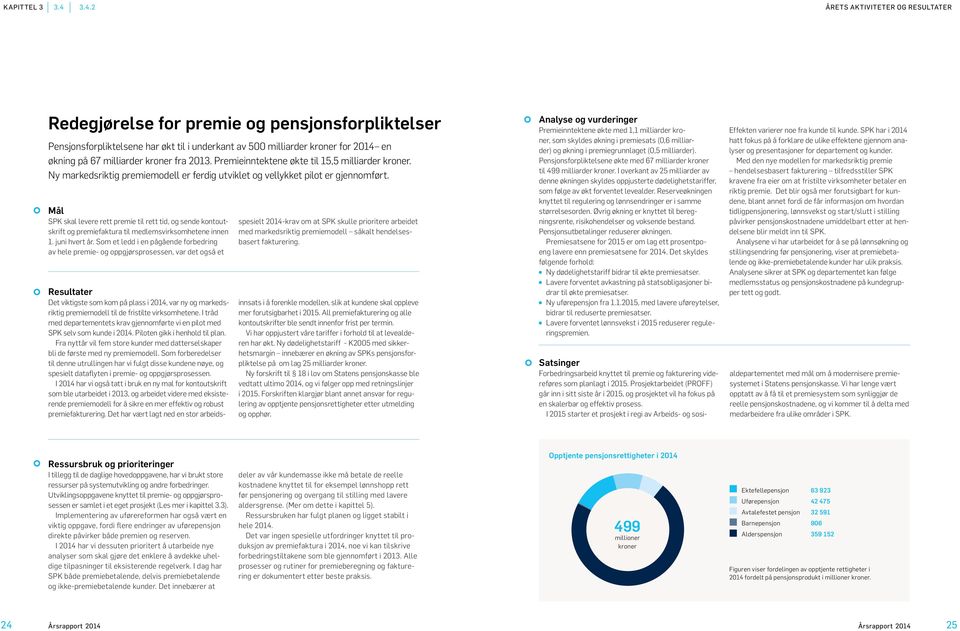 kroner fra 2013. Premieinntektene økte til 15,5 milliarder kroner. Ny markedsriktig premiemodell er ferdig utviklet og vellykket pilot er gjennomført.