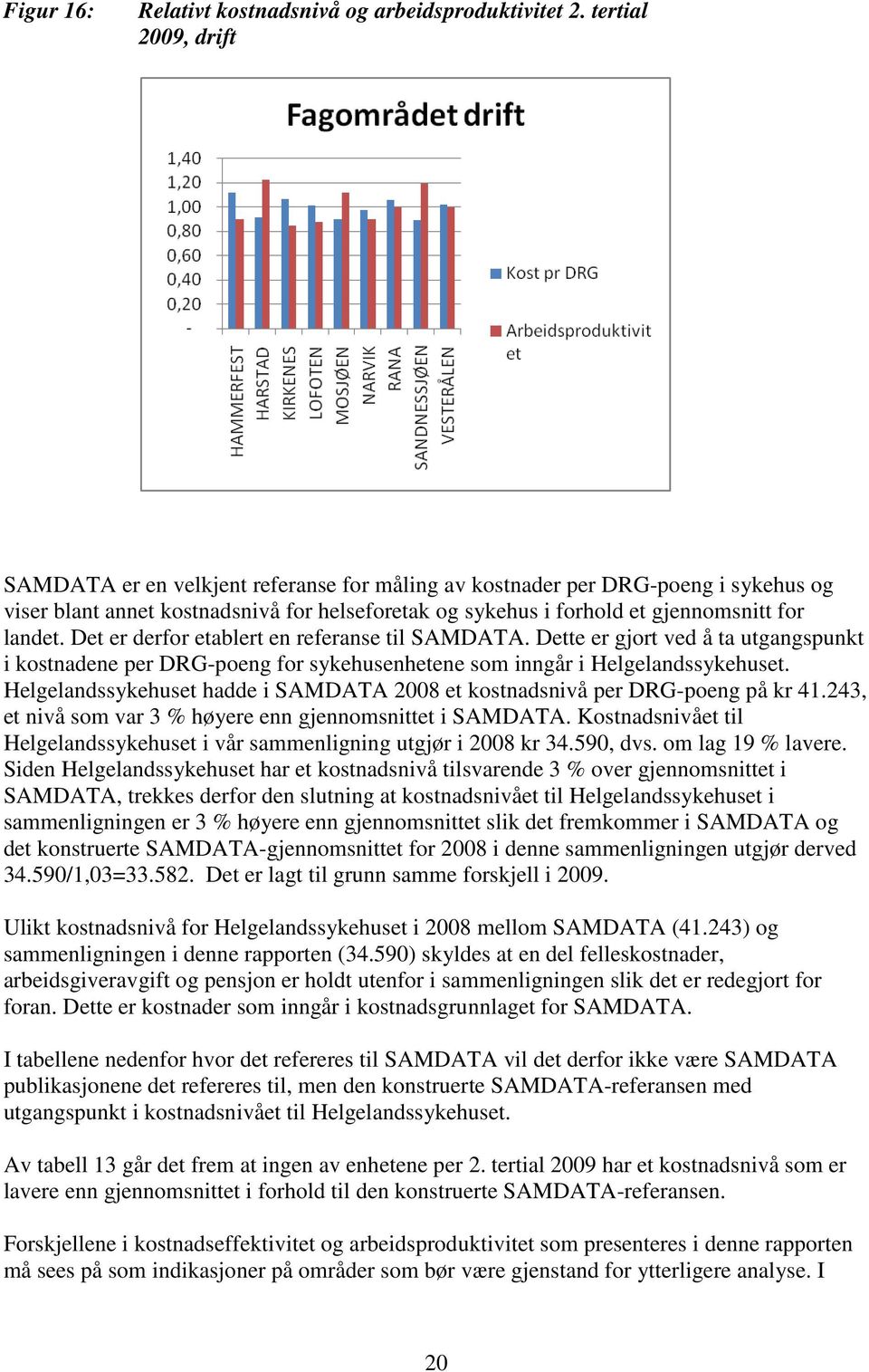 Det er derfor etablert en referanse til SAMDATA. Dette er gjort ved å ta utgangspunkt i kostnadene per DRG-poeng for sykehusenhetene som inngår i Helgelandssykehuset.