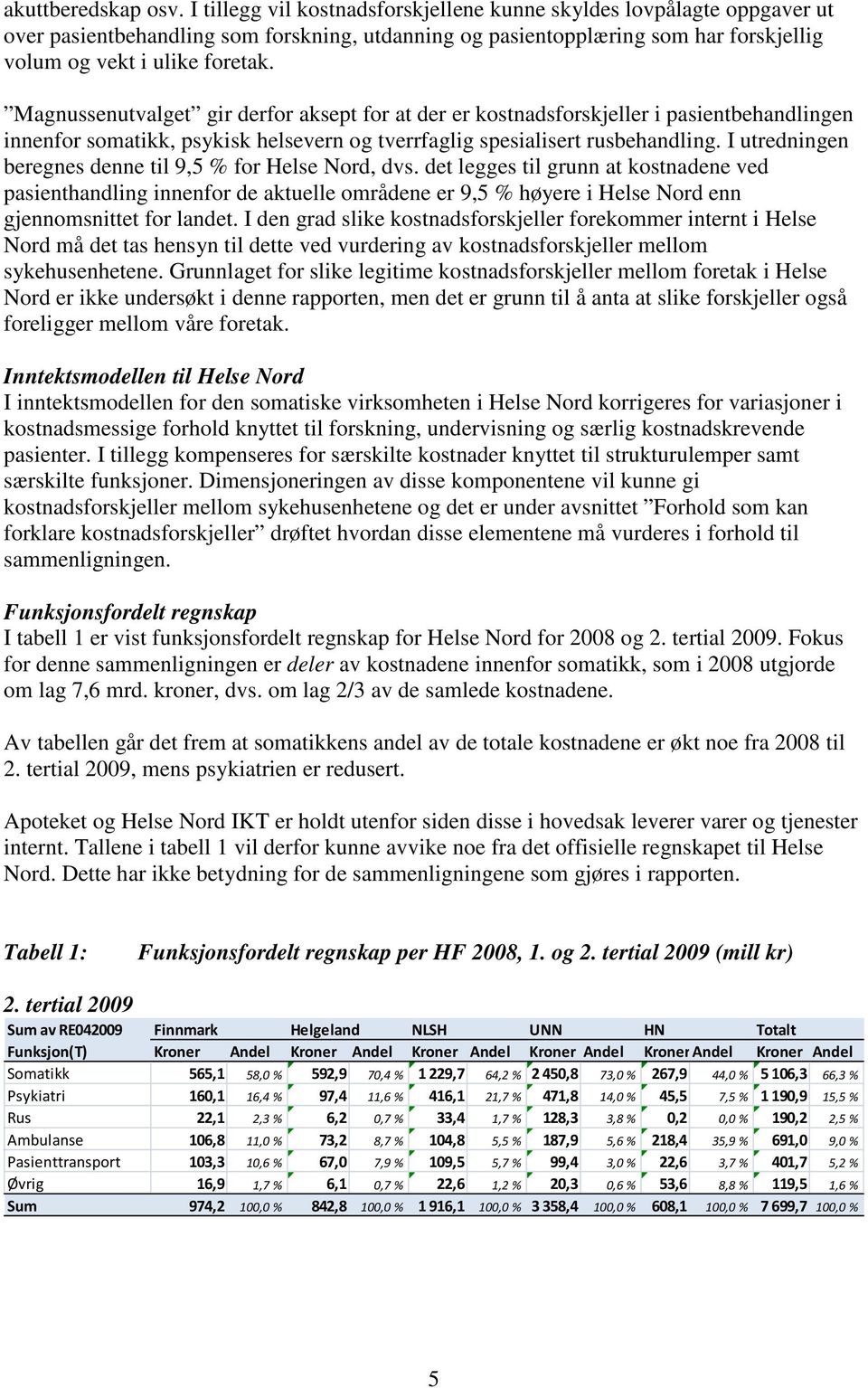 Magnussenutvalget gir derfor aksept for at der er kostnadsforskjeller i pasientbehandlingen innenfor somatikk, psykisk helsevern og tverrfaglig spesialisert rusbehandling.