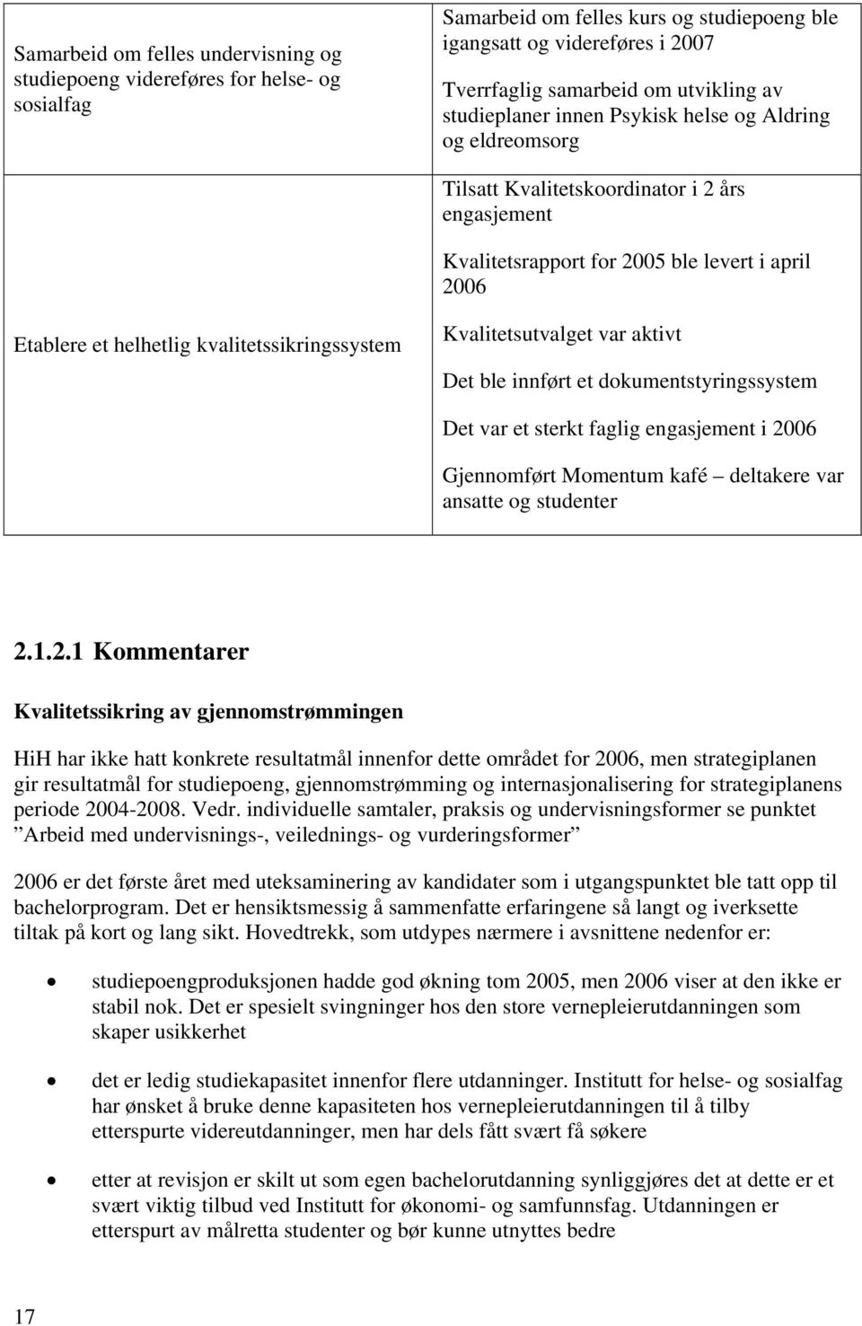 kvalitetssikringssystem Kvalitetsutvalget var aktivt Det ble innført et dokumentstyringssystem Det var et sterkt faglig engasjement i 2006 Gjennomført Momentum kafé deltakere var ansatte og studenter