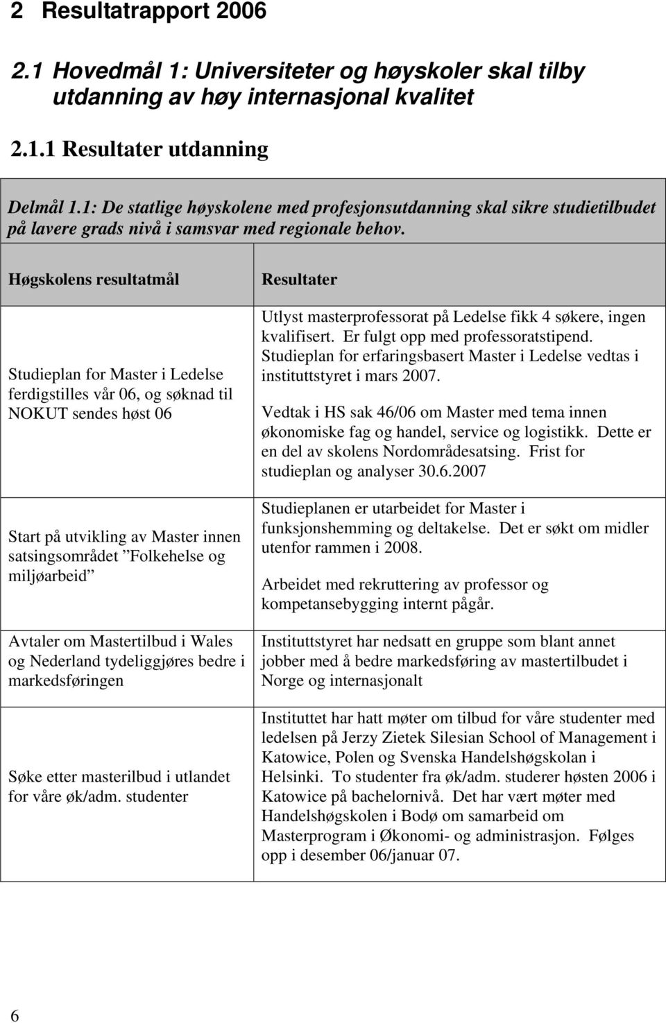 Høgskolens resultatmål Studieplan for Master i Ledelse ferdigstilles vår 06, og søknad til NOKUT sendes høst 06 Start på utvikling av Master innen satsingsområdet Folkehelse og miljøarbeid Avtaler om