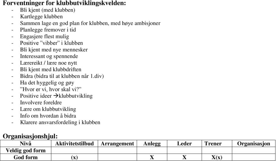 (bidra til at klubben når 1.div) - Ha det hyggelig og gøy - Hvor er vi, hvor skal vi?