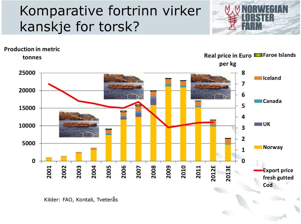 kanskje for torsk?