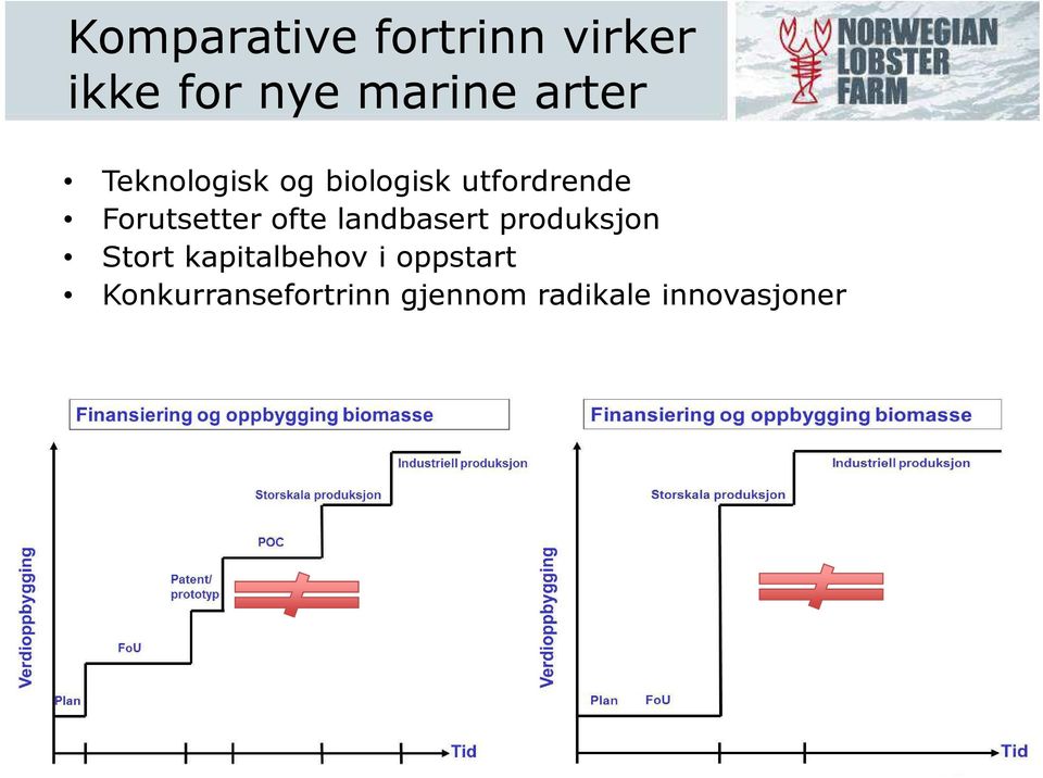 Forutsetter ofte landbasert produksjon Stort