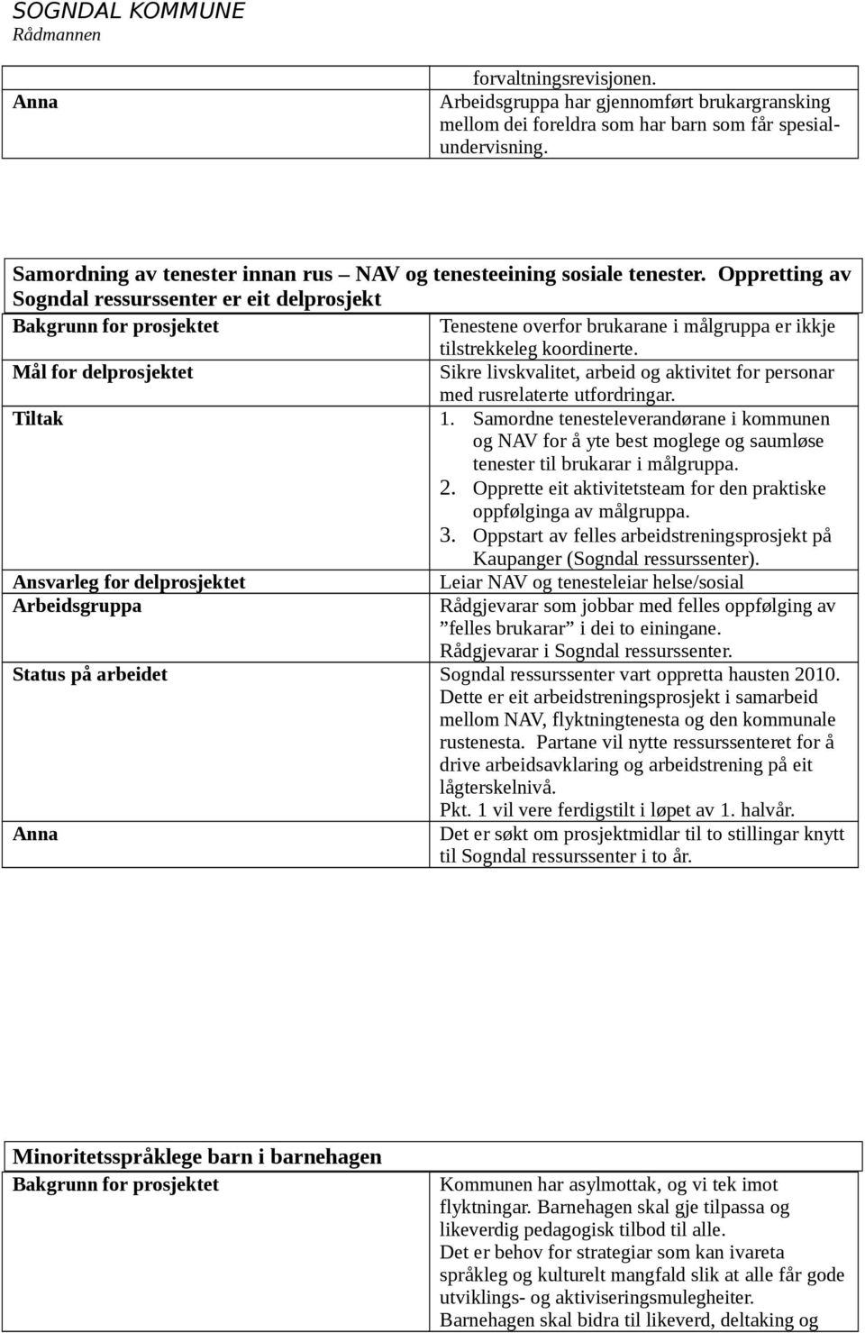 Sikre livskvalitet, arbeid og aktivitet for personar med rusrelaterte utfordringar. 1.