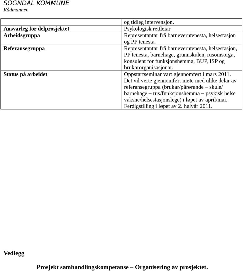 brukarorganisasjonar. Status på arbeidet Oppstartseminar vart gjennomført i mars 2011.