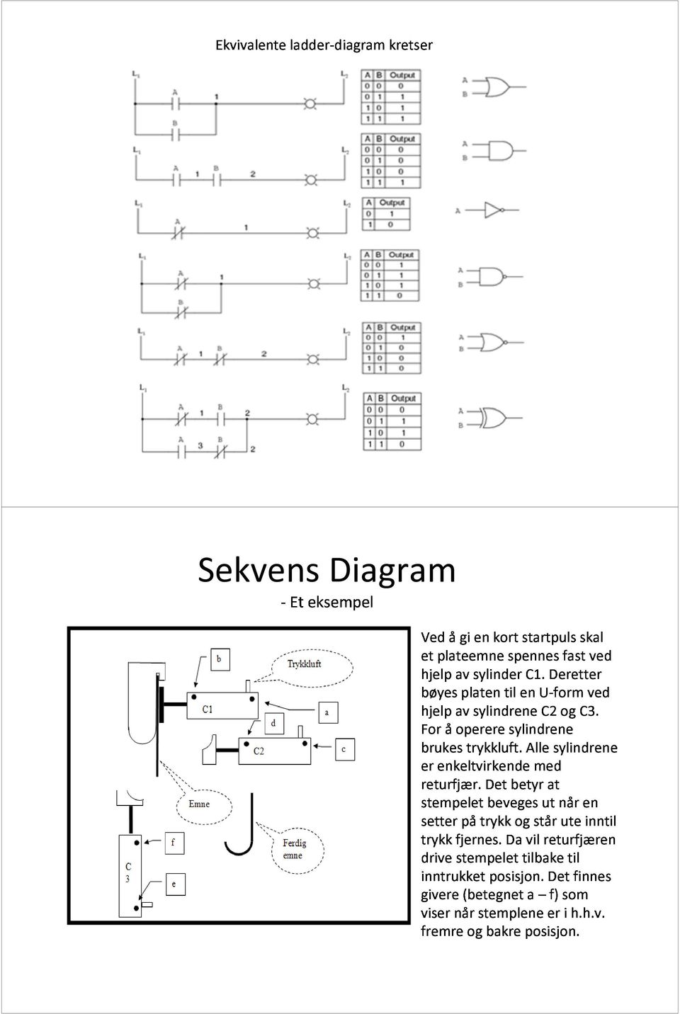 sylindrene til sylindrene Alle med U-form C2 sylindrene og C3. ved returfjær.