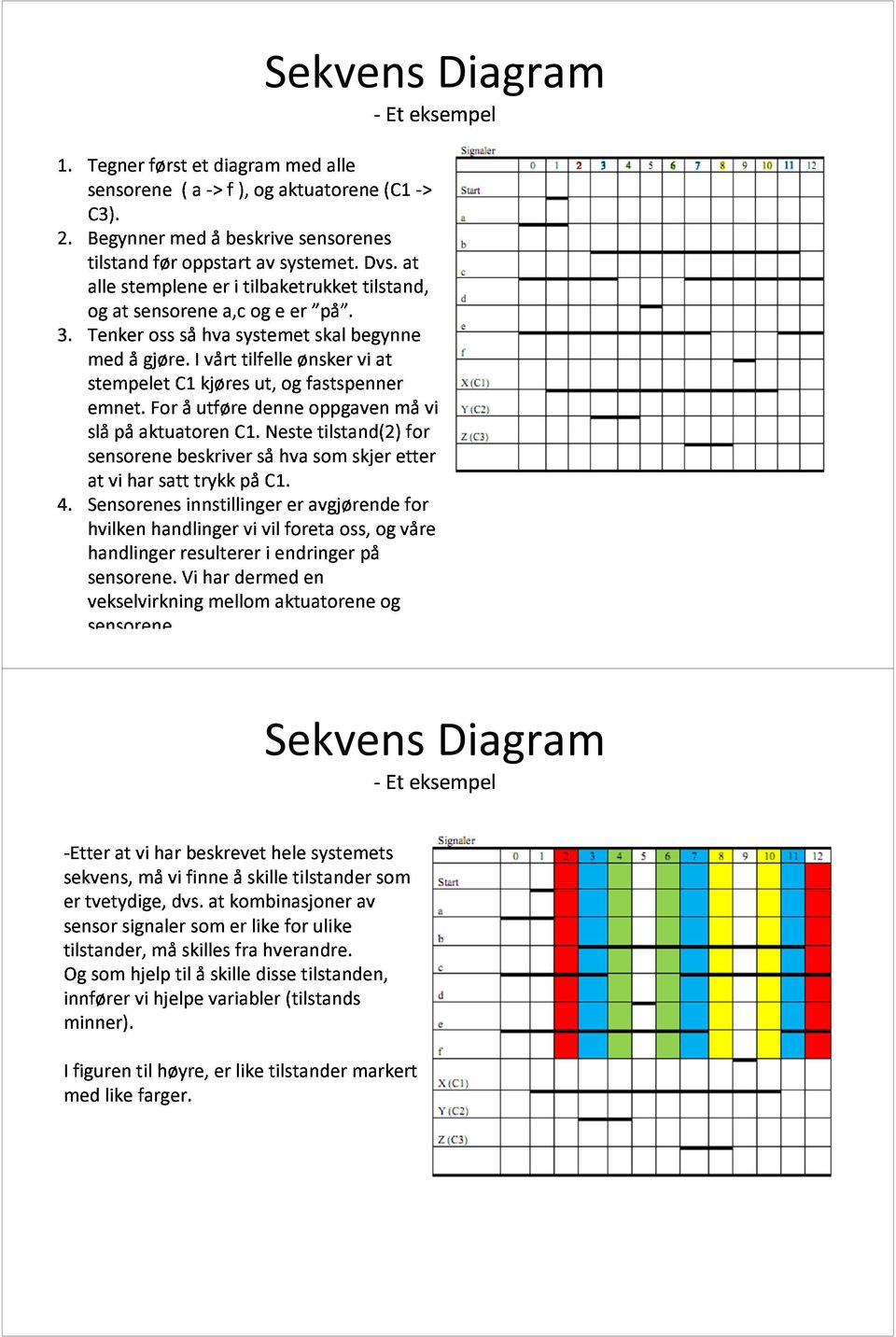 For C1 åutføre kjøres denne ut, og fastspenner oppgaven at 4.