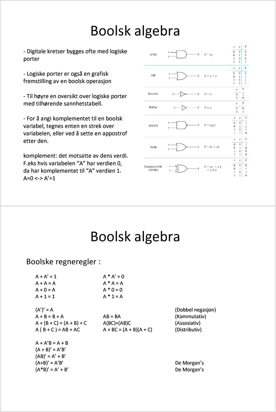 eller det ved motsatte åsette av en dens appostrof da A=0 har <-> hvis komplementet A =1 variabelen A har til A verdien verdi. 1.