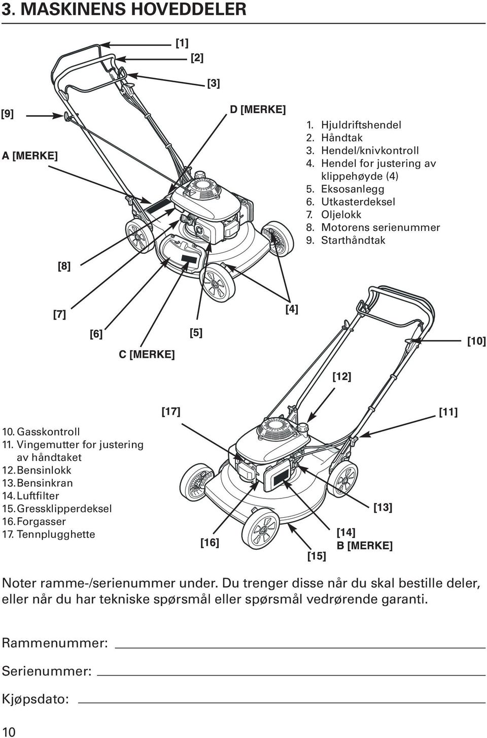 Bensinlokk 13. Bensinkran 14. Luftfilter 15. Gressklipperdeksel 16. Forgasser 17. Tennplugghette Noter ramme-/serienummer under.