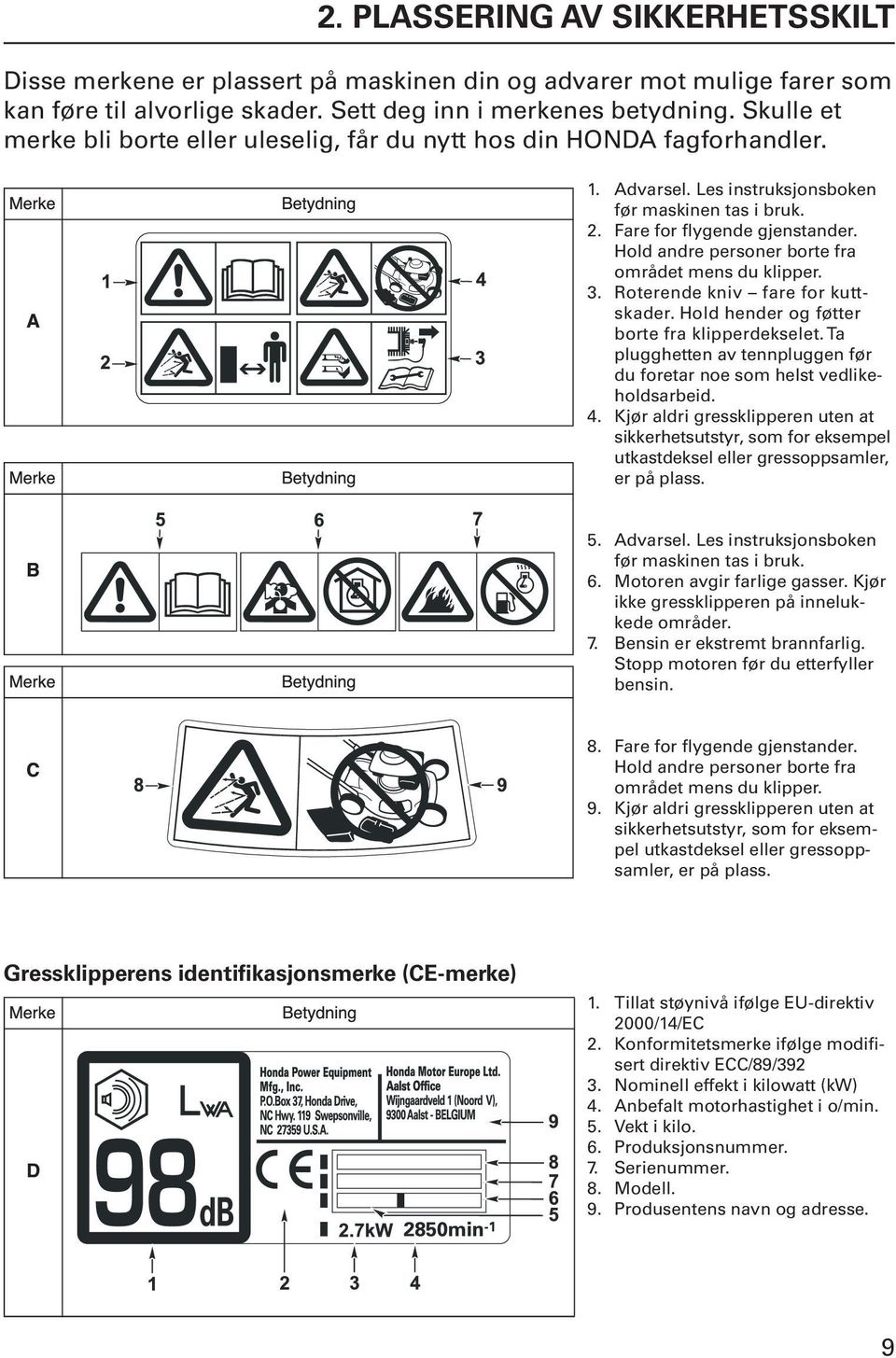 Hold andre personer borte fra området mens du klipper. 3. Roterende kniv fare for kuttskader. Hold hender og føtter borte fra klipperdekselet.