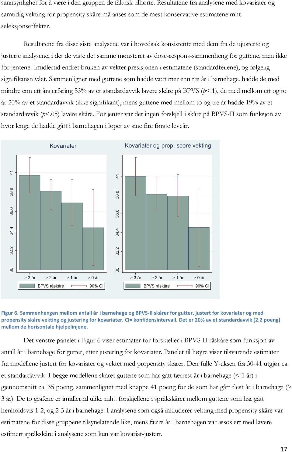 Resultatene fra disse siste analysene var i hovedsak konsistente med dem fra de ujusterte og justerte analysene, i det de viste det samme mønsteret av dose-respons-sammenheng for guttene, men ikke