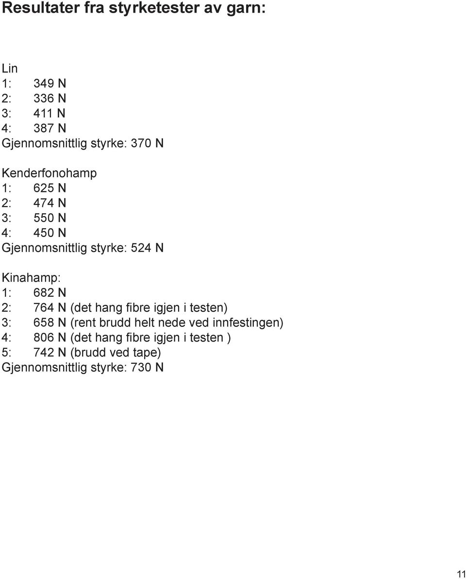 Kinahamp: 1: 682 N 2: 764 N (det hang fibre igjen i testen) 3: 658 N (rent brudd helt nede ved