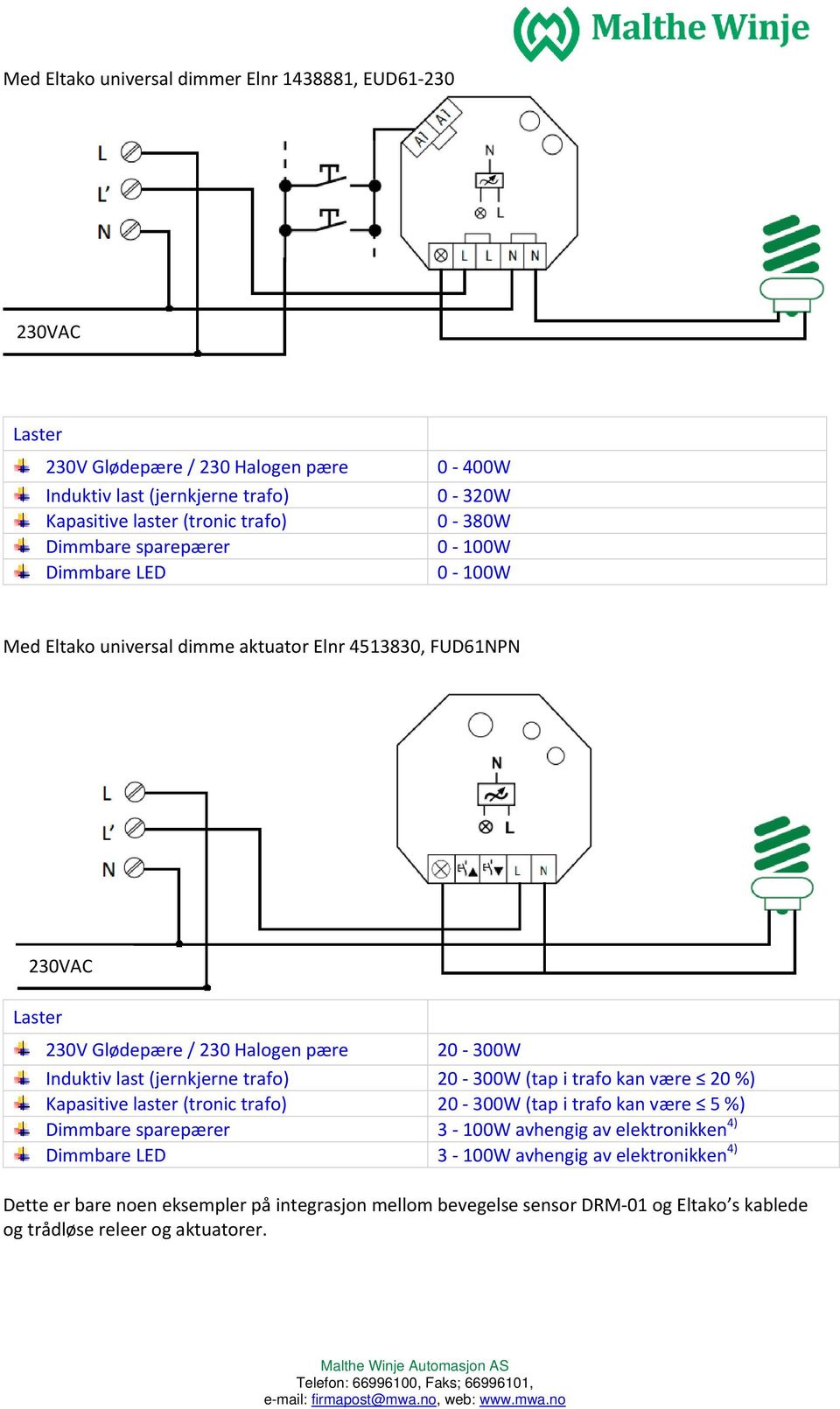 last (jernkjerne trafo) 20 300W (tap i trafo kan være 20 %) Kapasitive laster (tronic trafo) 20 300W (tap i trafo kan være 5 %) Dimmbare sparepærer 3 100W avhengig av