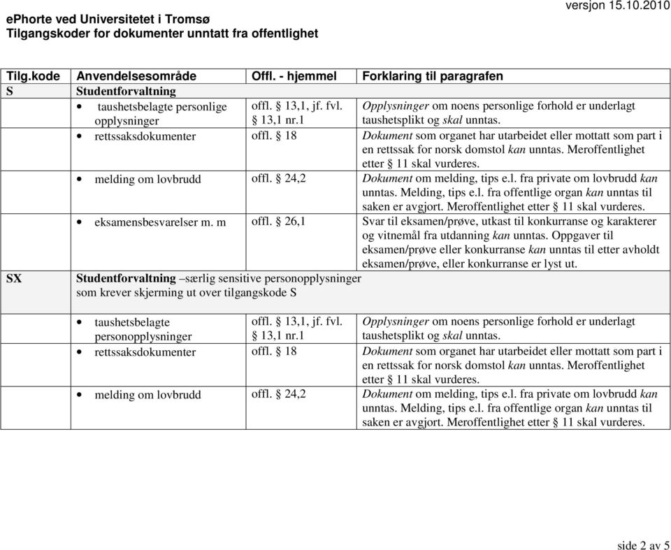 26,1 Svar til eksamen/prøve, utkast til konkurranse og karakterer og vitnemål fra utdanning kan unntas.