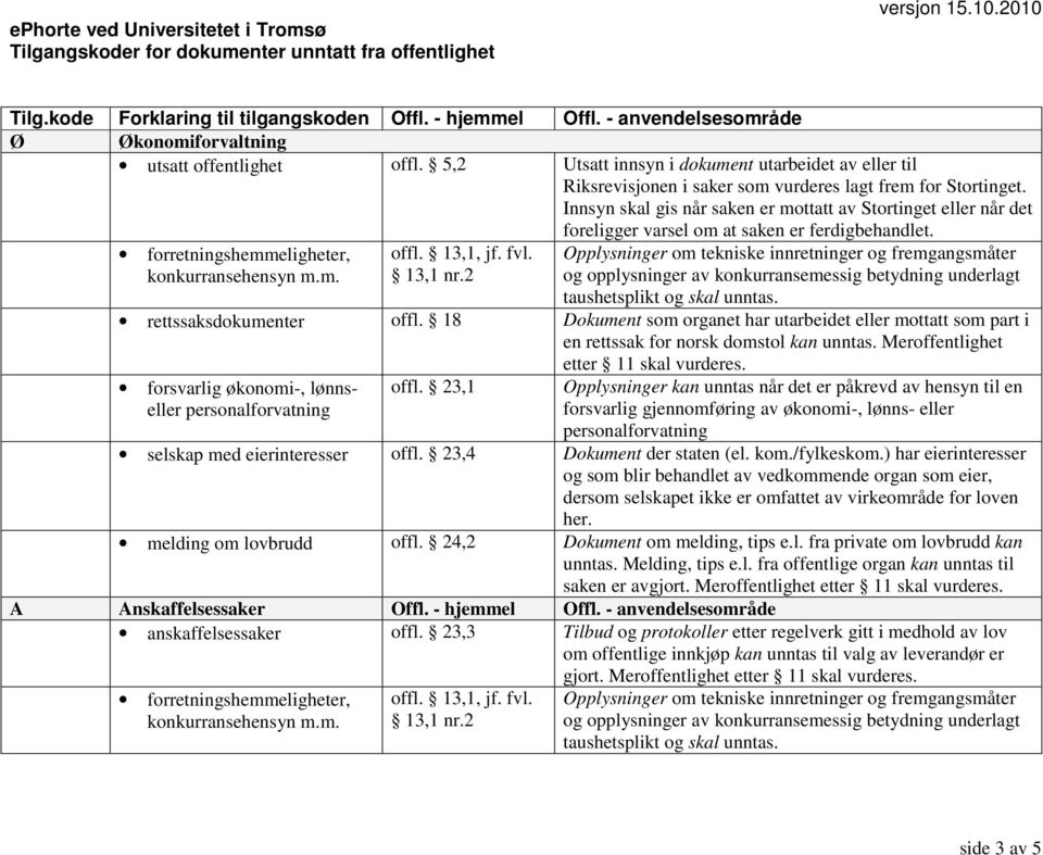 Innsyn skal gis når saken er mottatt av Stortinget eller når det foreligger varsel om at saken er ferdigbehandlet. offl.