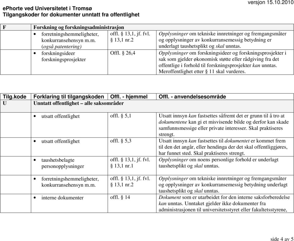 forskningsprosjekter kan unntas. Tilg.kode Forklaring til tilgangskoden Offl. - hjemmel Offl. - anvendelsesområde U Unntatt offentlighet alle saksområder utsatt offentlighet offl.