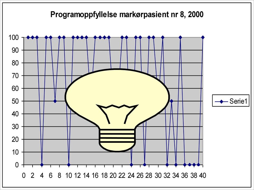 10 0 0 2 4 6 8 10 12 14 16 18 20 22