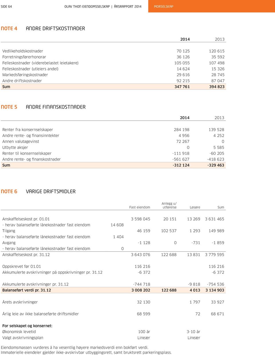 Renter fra konsernselskaper 284 198 139 528 Andre rente- og finansinntekter 4 956 4 252 Annen valutagevinst 72 267 0 Utbytte aksjer 0 5 585 Renter til konsernselskaper -111 918-60 205 Andre rente- og