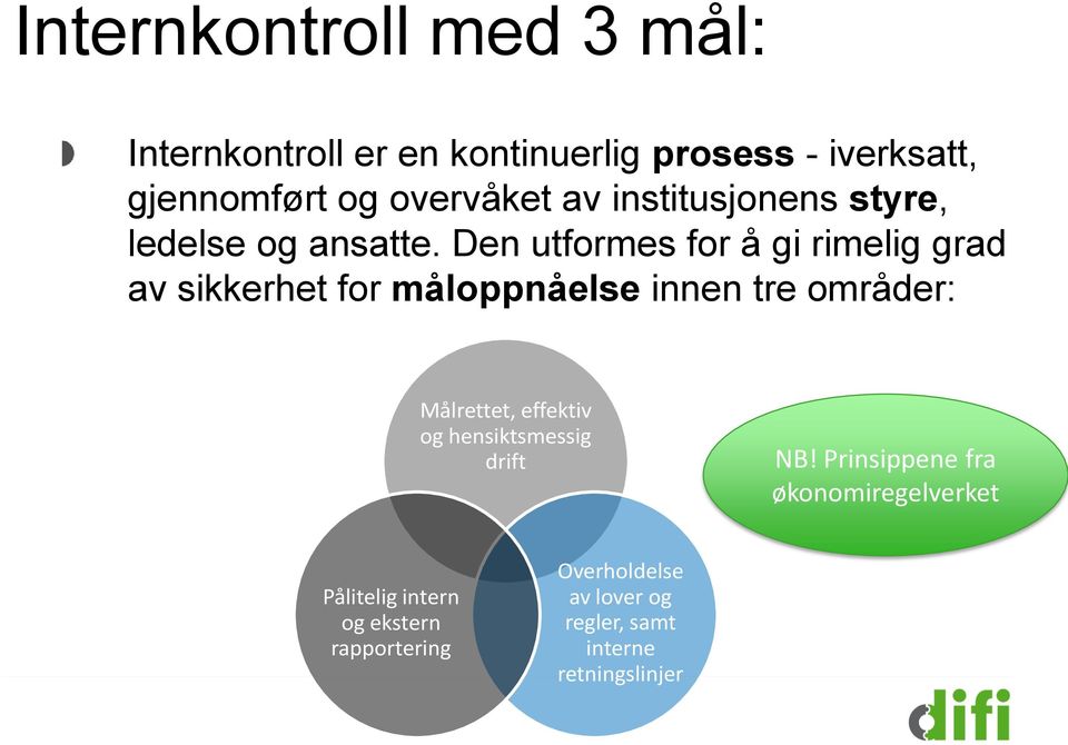 Den utformes for å gi rimelig grad av sikkerhet for måloppnåelse innen tre områder: Målrettet, effektiv