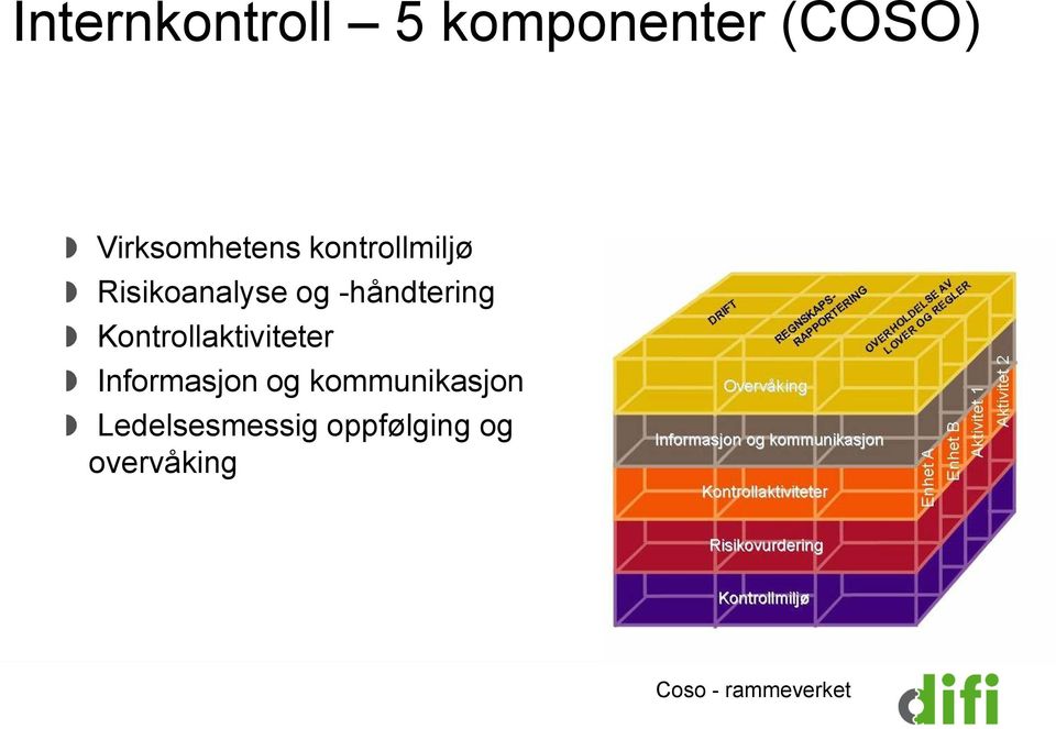 Kontrollaktiviteter Informasjon og kommunikasjon